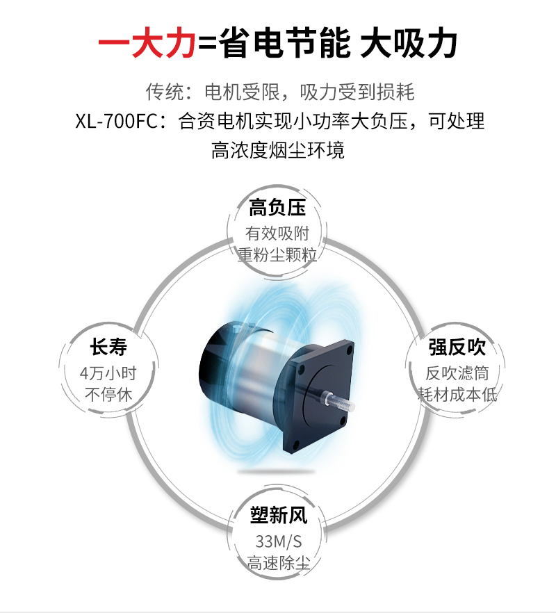 電焊煙塵凈化器XL700FC